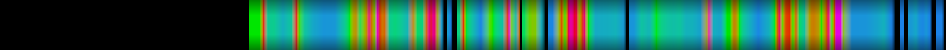 Script heatmap