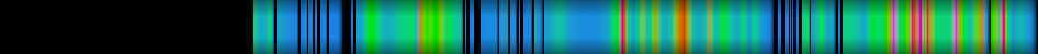 Script heatmap