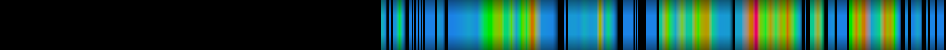 Script heatmap