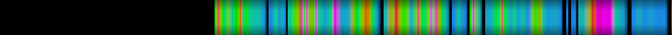 Script heatmap