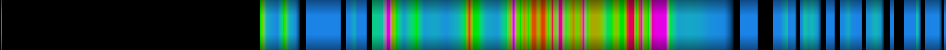 Script heatmap