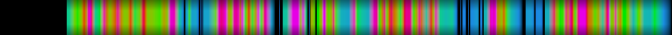 Script heatmap