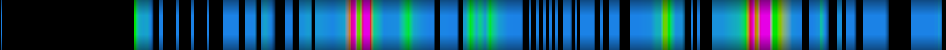Script heatmap