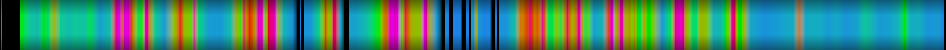 Script heatmap