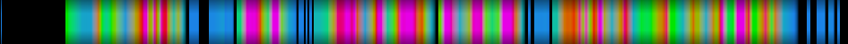 Script heatmap