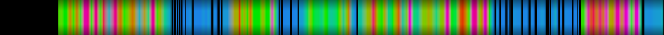 Script heatmap