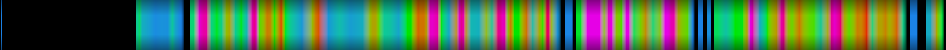 Script heatmap