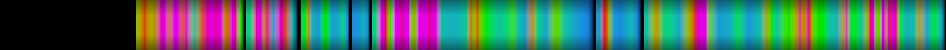 Script heatmap