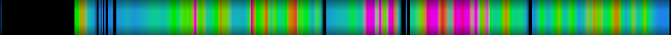 Script heatmap