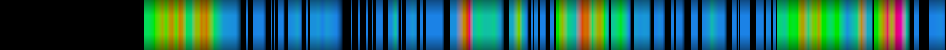 Script heatmap