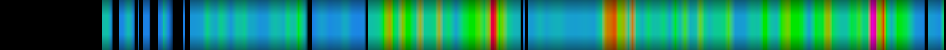 Script heatmap