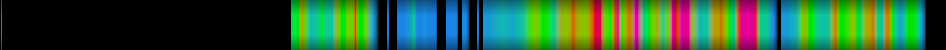 Script heatmap