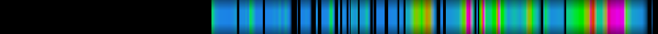 Script heatmap