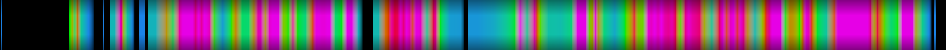 Script heatmap