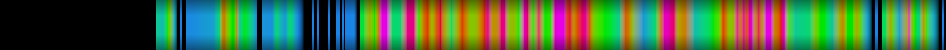 Script heatmap