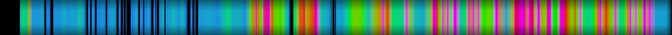 Script heatmap