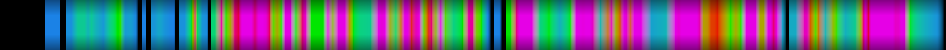 Script heatmap