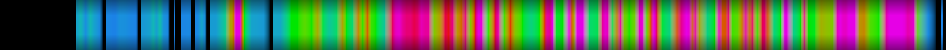Script heatmap