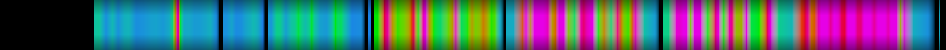 Script heatmap