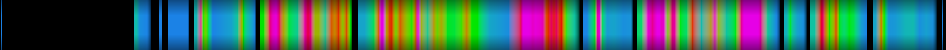 Script heatmap