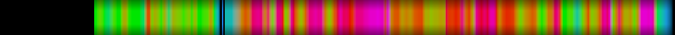 Script heatmap