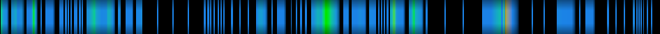 Script heatmap