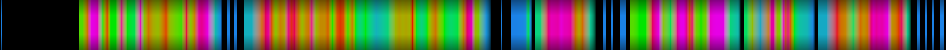 Script heatmap