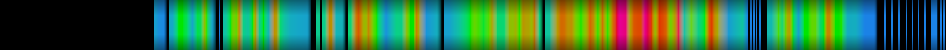 Script heatmap