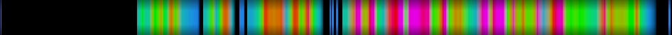 Script heatmap