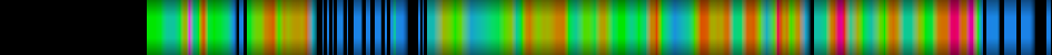 Script heatmap
