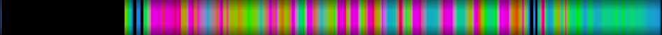 Script heatmap
