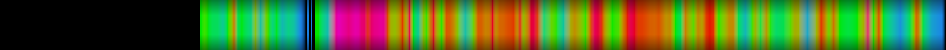 Script heatmap