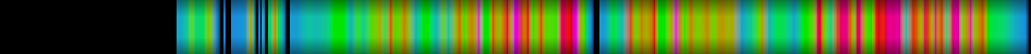 Script heatmap