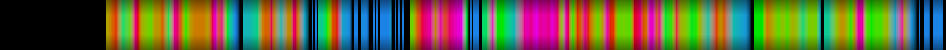 Script heatmap