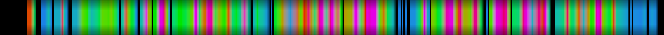 Script heatmap