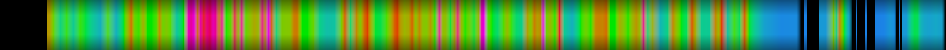 Script heatmap