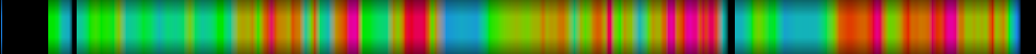 Script heatmap