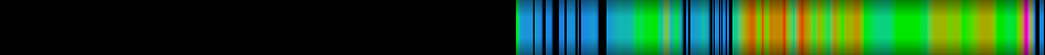 Script heatmap