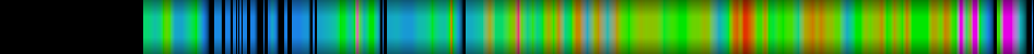 Script heatmap