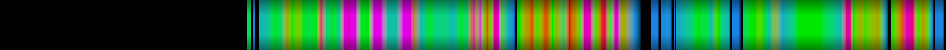 Script heatmap