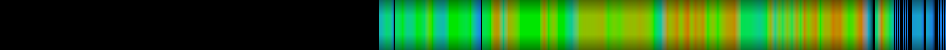 Script heatmap