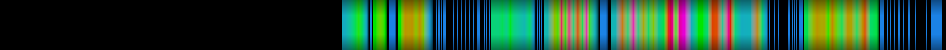 Script heatmap
