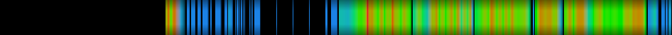 Script heatmap