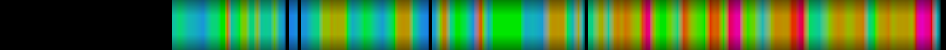 Script heatmap
