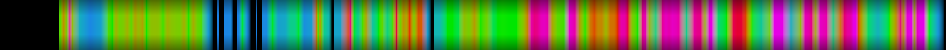 Script heatmap
