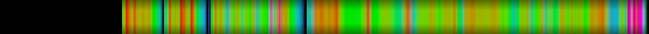 Script heatmap