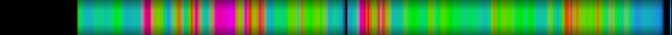 Script heatmap