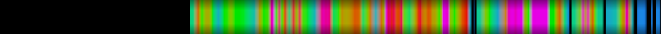 Script heatmap