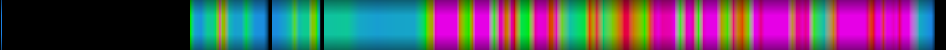 Script heatmap