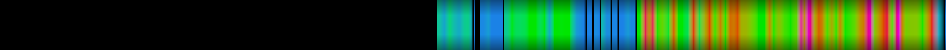 Script heatmap